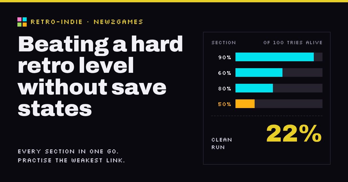Bar chart of four level sections at 90, 60, 80 and 50 percent multiplying to a 22 percent clean run, beside the title