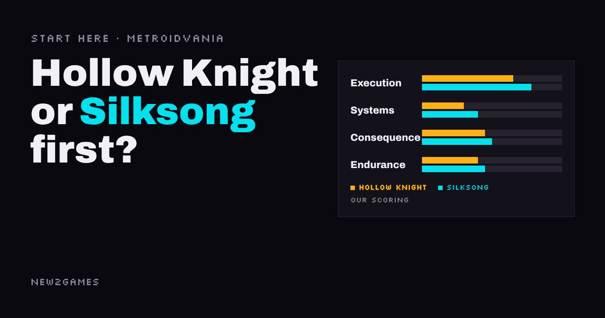 Title 'Hollow Knight or Silksong first?' beside a bar chart comparing the two games' difficulty sources