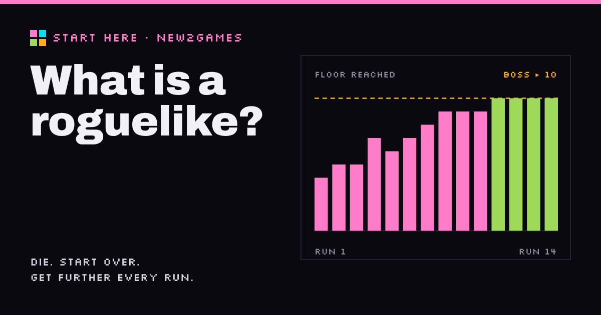 Bar chart of runs climbing toward a boss line beside the title What is a roguelike?