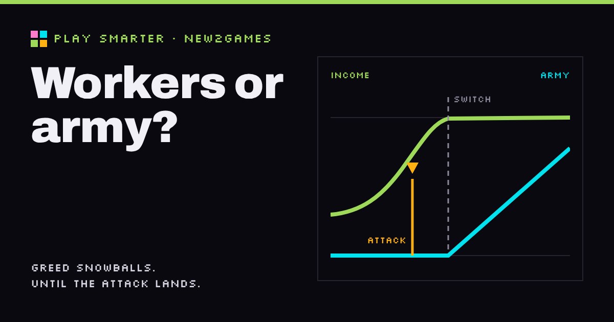 A green income curve rises and levels off, a cyan army line starts after a dashed switch line, and an amber attack marker lands before it